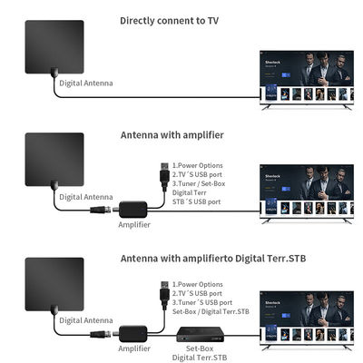 Clear Uhf Wireless Caravan Car Satellite Amplifier Signal Booster for Digital Tv Antenna V.S.W.R ≤1.5